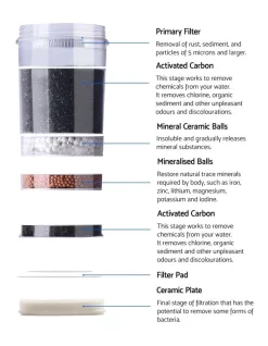 Best reviews of 💯 Devanti 22L Bench Top Water Cooler Dispenser ⌛ -Cuisinart Shop unnamed file 1408