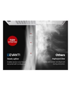 Coupon ???? Devanti Fixed Range Hood Rangehood Stainless Steel Kitchen Canopy 60cm 600mm ???? -Cuisinart Shop unnamed file 697